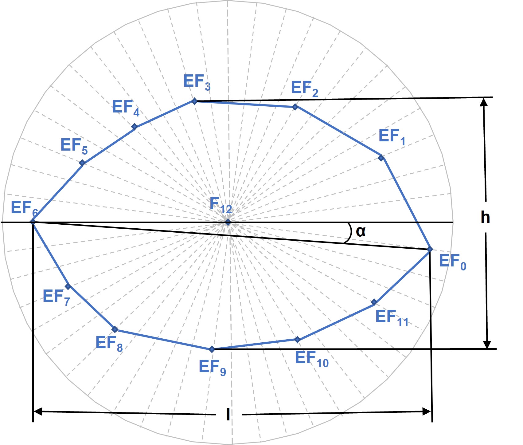 Sampling points