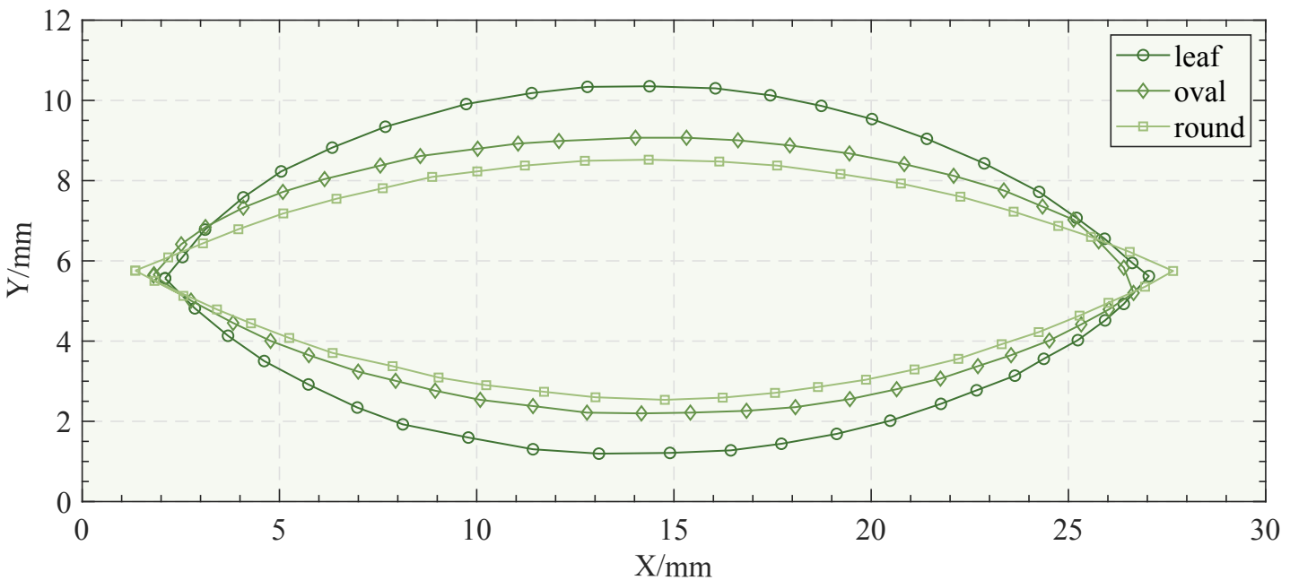 Adjust roundness in short eye