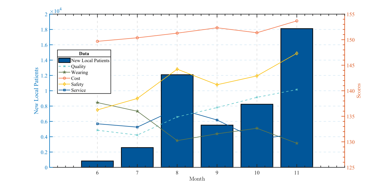 Analysis on Impact of Severity of Epidemic